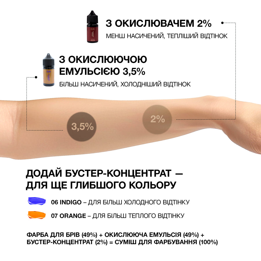 ÉLAN PROFESSIONAL LINE Фарба для брів «Deep Brow Tint 2.0» 20 ml