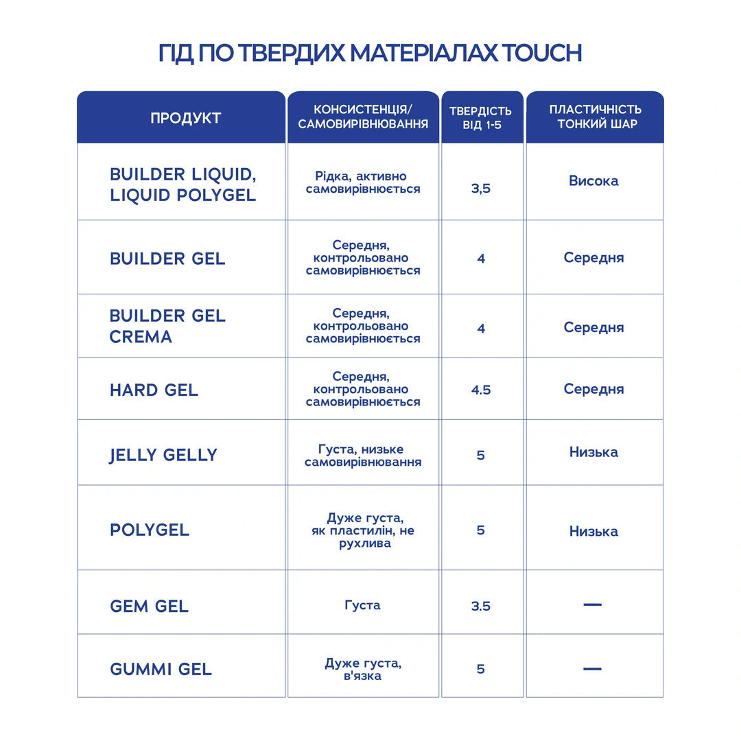 Touch Builder Gel Білдер гель Будівельний гель 15 мл