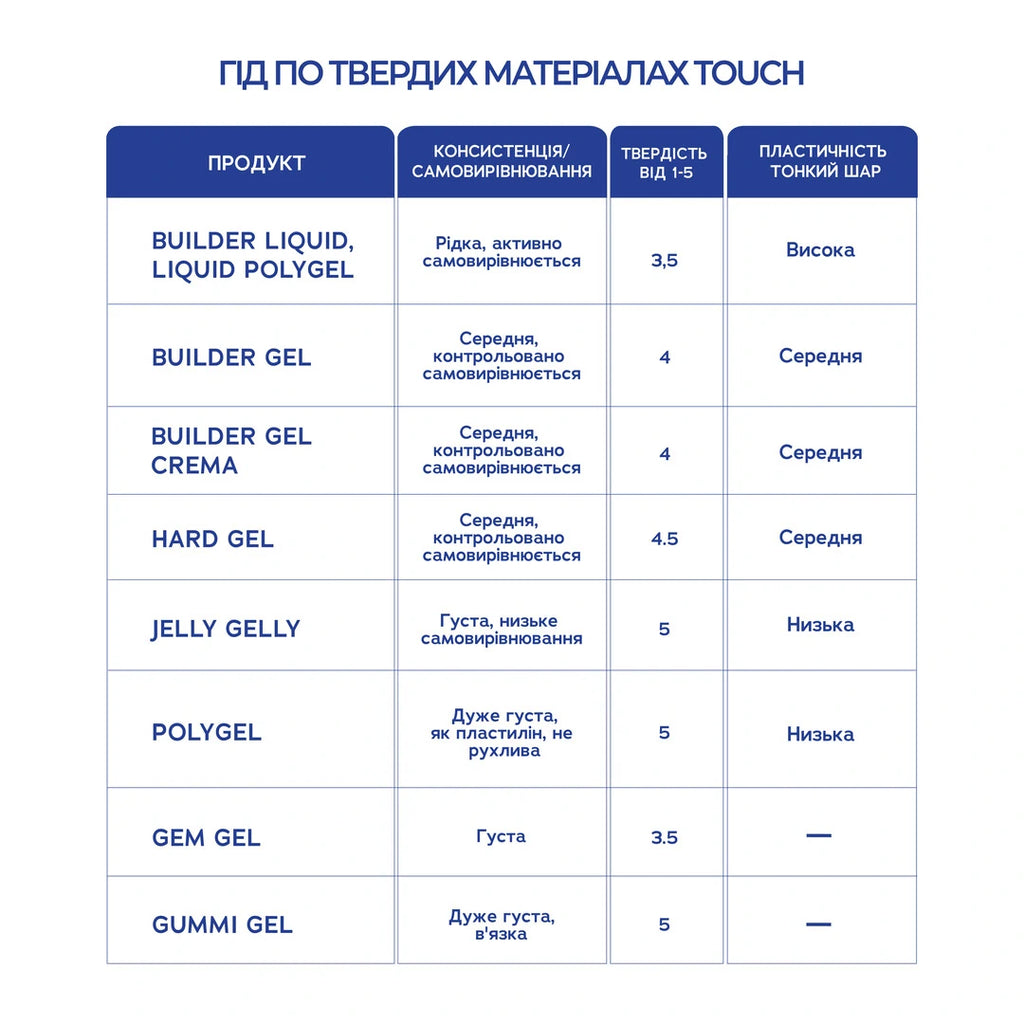 Touch by KHOLODOVYCH Builder liquid, 15 мл Гeль для нарощування рідкий